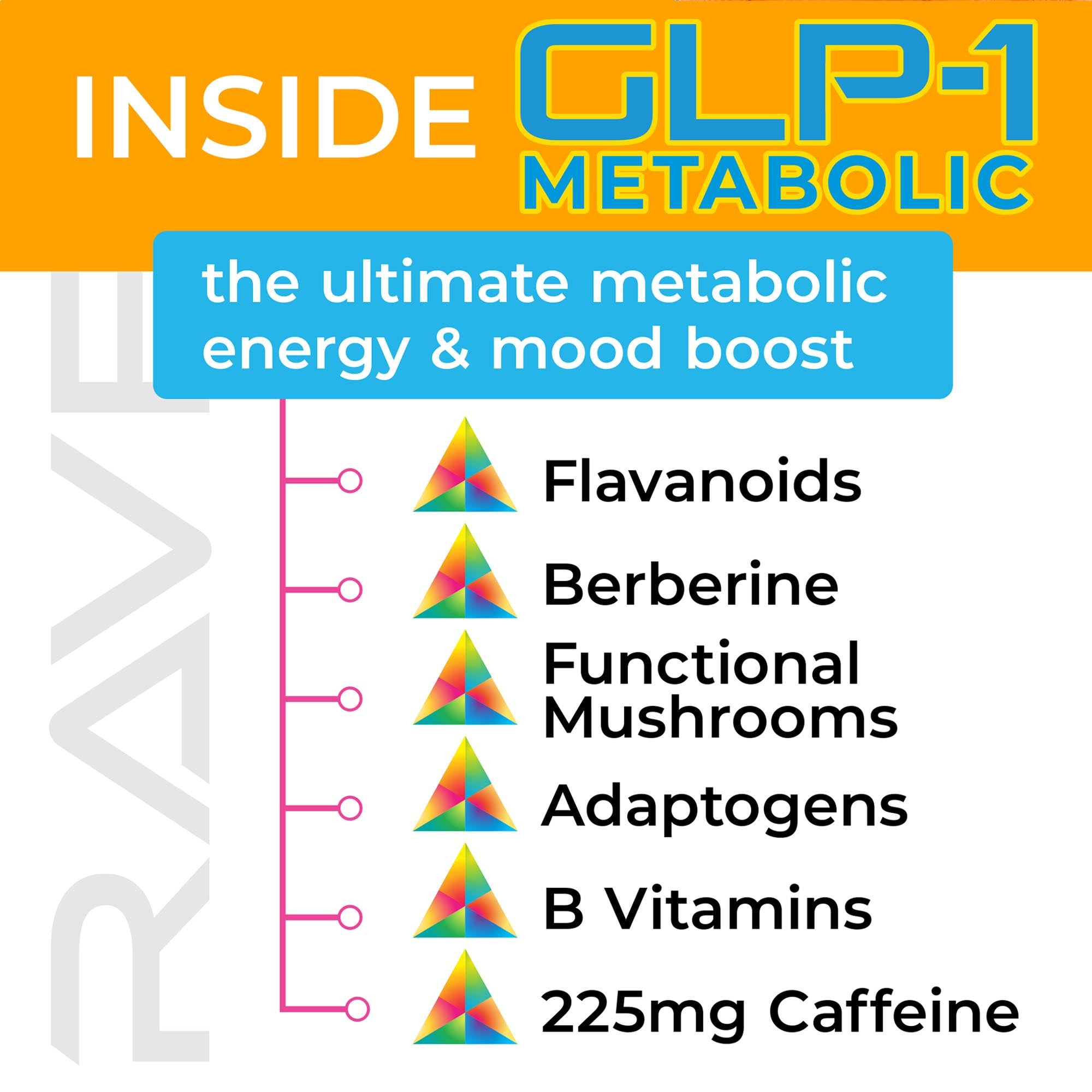 GLP-1 Support Supplement: RAVE GLP-1 Metabolic Energy — X Mood Drinks