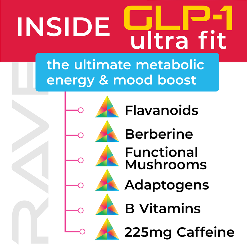 XRAVE GLP-1 UltraFit™ energy drink
